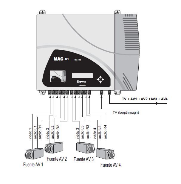 MAC-401 Ikusi Quad Channel Digital RF Modulator - Four Channel