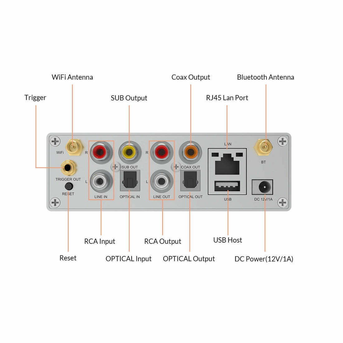Arylic S50 Pro+ Wireless Aptx HD Multiroom Stereo Preamplifier
